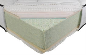 LUSO COLCHÃO VISCOGRAFENO